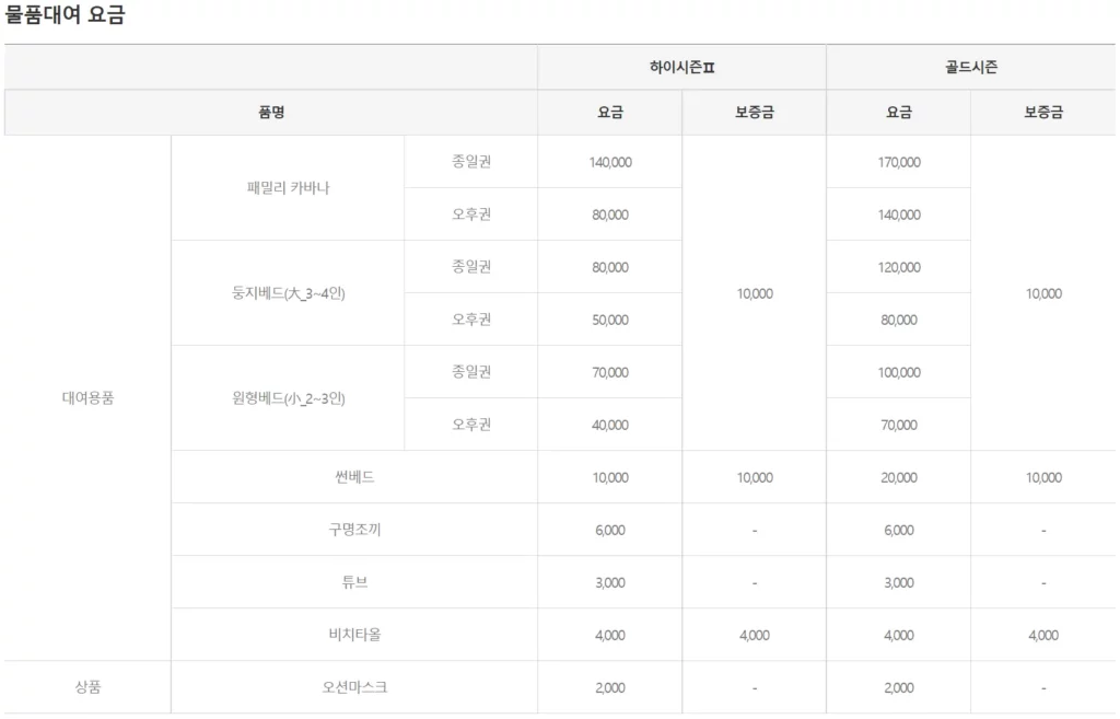 쏠비치 삼척 오션플레이 대여 렌트 요금