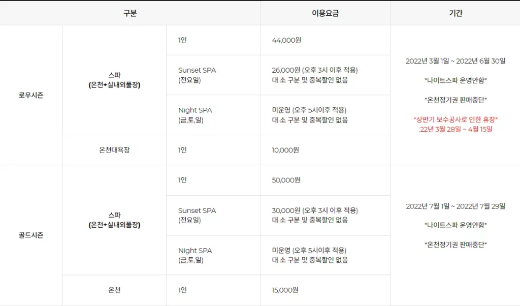 아산 파라다이스 스파 도고 로우, 골드 시즌