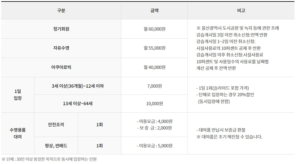 울산대공원 아쿠아시스 입장료, 대여, 렌탈 가격