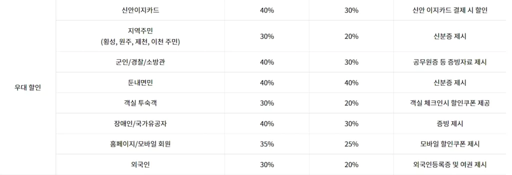 워터플래닛 워터파크 우대 할인 정보
