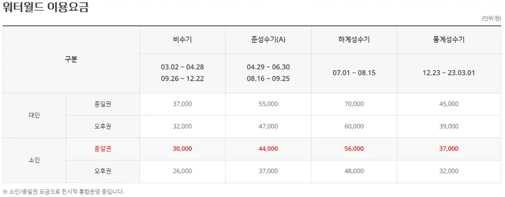 하이원 워터월드 입장권 기본 요금